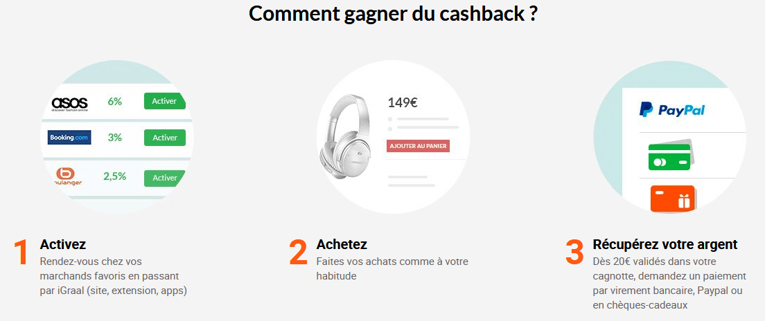 Cashback iGraal comment ça marche