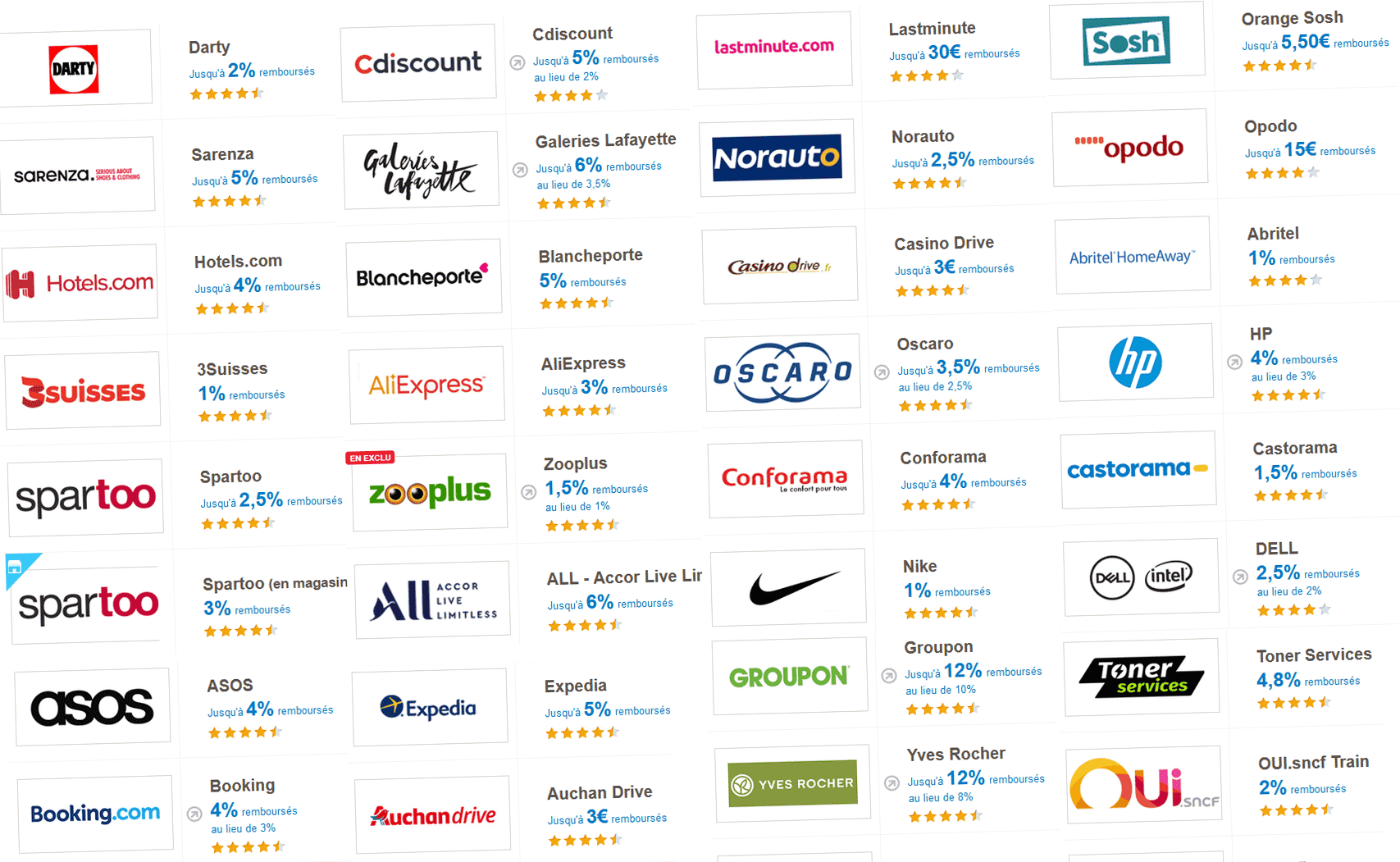 Marchands partenaires eBuyClub