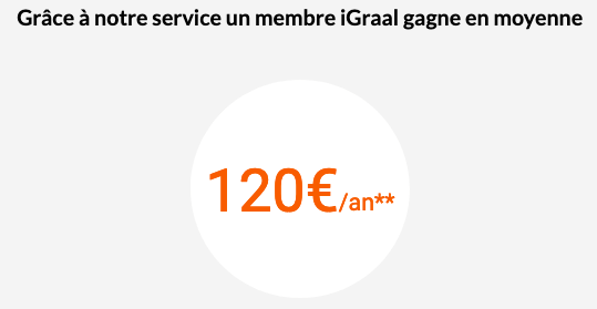 iGraal membre gagne en moyenne 120 euros par an